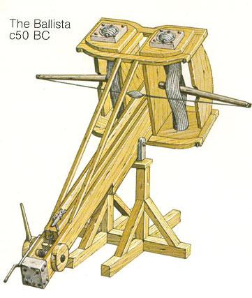 Catapult, Definition, History, Types, Design, & Facts